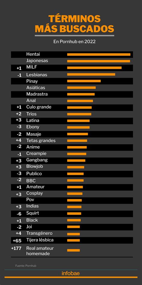 porn de mujeres|Lo nuevo de Popular entre mujeres Vídeos Porno